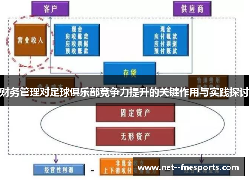 财务管理对足球俱乐部竞争力提升的关键作用与实践探讨