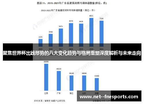 聚焦世界杯出线形势的八大变化趋势与格局重塑深度解析与未来走向