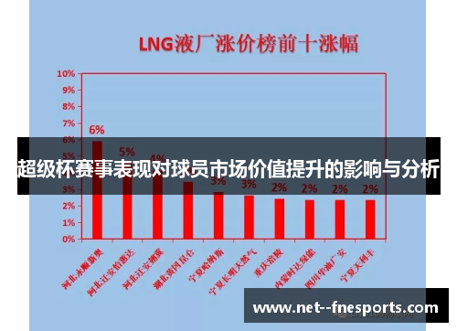 超级杯赛事表现对球员市场价值提升的影响与分析