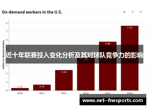 近十年联赛投入变化分析及其对球队竞争力的影响